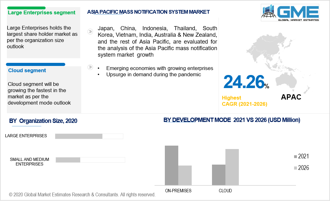 asia pacific mass notification systems market